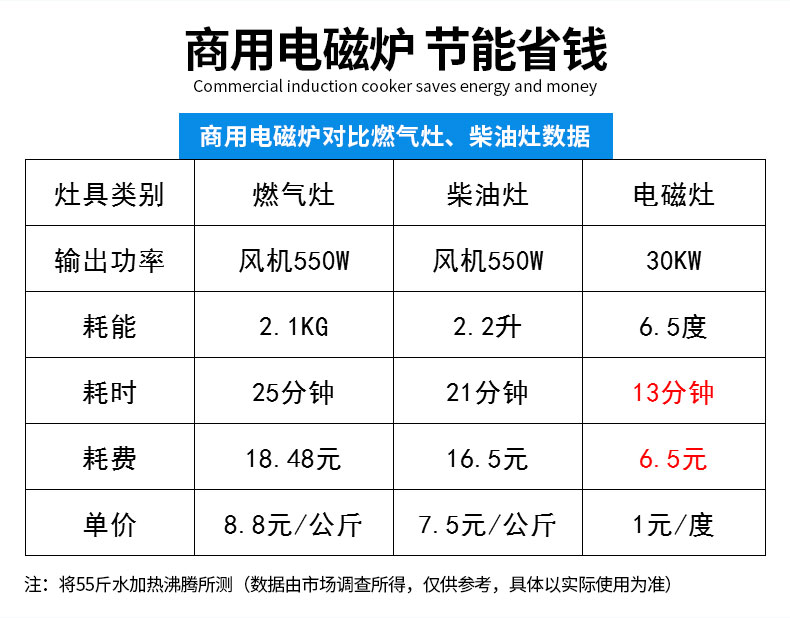 电磁双头大炒炉